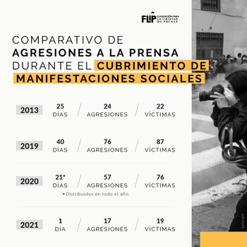 Cifras de las agresiones de