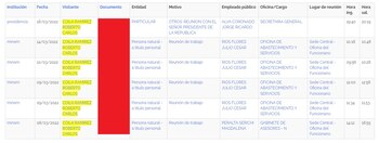 Visitas de Roberto Coila al