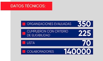 La metodología utilizada por Great