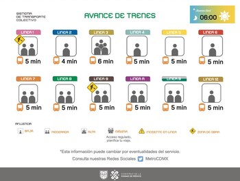 Avance de los trenes en cada una de las líneas del transporte público subterráneo.