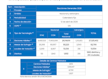 Plan Operativo Electoral de la Primera Vuelta.