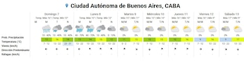 Tabla de pronóstico del tiempo semanal para la Ciudad Autónoma de Buenos Aires con íconos de lluvia, nubes y sol, temperaturas en °C y velocidad del viento