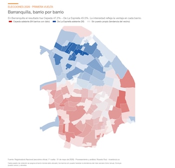 Barranquilla, barrio por barrio: el norte votó por De la Espriella y el sur por
Cepeda, con un resultado global de 47,2%–45,5% - crédito Ricardo Ruiz