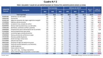 Productos procesados desde China. El