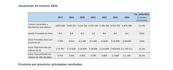 Confederación Argentina de la