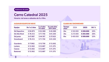 Los valores del Cerro Catedral