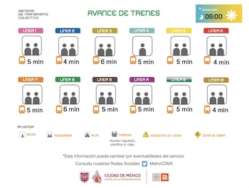 Avance en tiempo real de