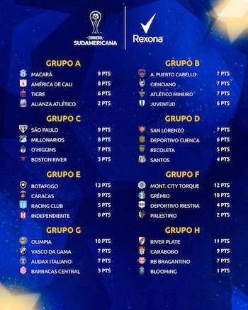 Copa Sudamericana