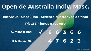 El tenista Corentin Moutet se