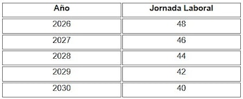 La jornada laboral en México