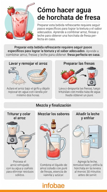 Infografía con ilustraciones de los pasos para preparar agua de horchata de fresa y un vaso servido con popote.