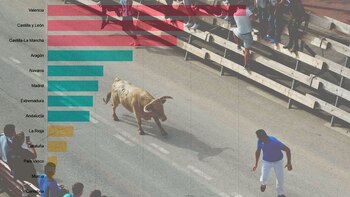 El gasto detrás del maltrato