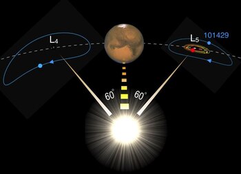 03/11/2020 Representación del planeta Marte