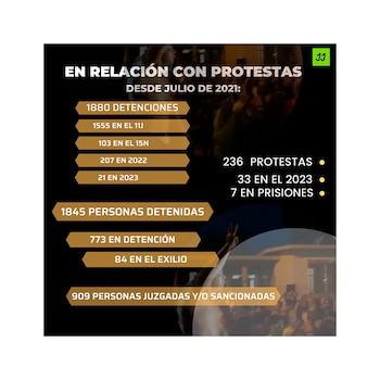 El cuadro que confeccionó la