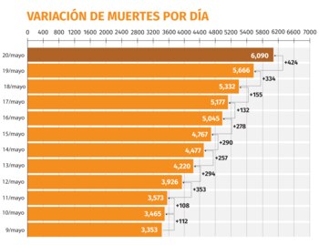 Gráfica: Jovani Pérez / Infobae