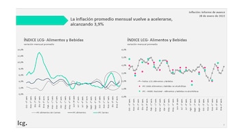 inflacion