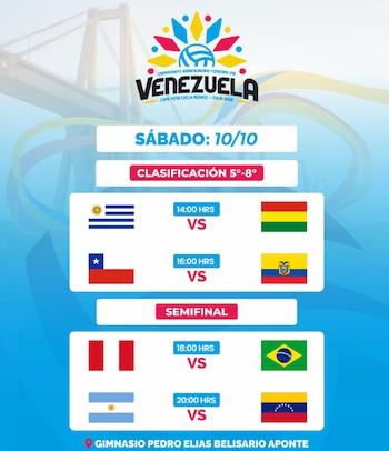 Programación de las semifnales del Sudamericano Sub 19 de vóley 2026