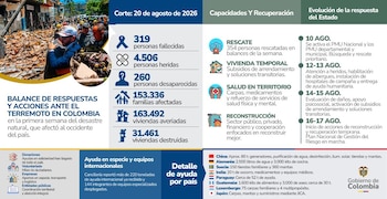- crédito @infopresidencia/X