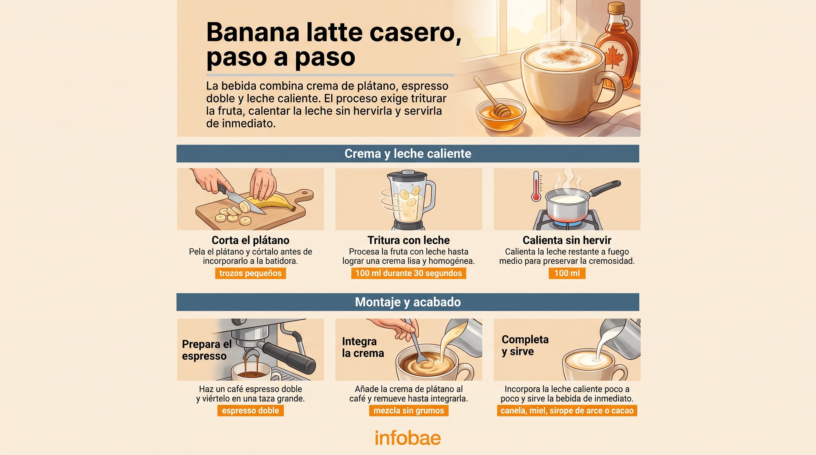 Una infografía de Infobae detalla las fases para preparar un banana latte mediante la combinación de crema de plátano, café espresso doble y leche caliente. (Imagen Ilustrativa Infobae)