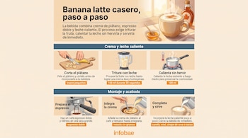 Infografía sobre la receta de banana latte con ilustraciones de seis pasos, una taza servida y la marca Infobae en la parte inferior.