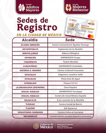 Las sedes en la Ciudad de México son las siguientes. (Programas para el Bienestar)
