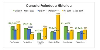 Fuente: Focus Market con datos
