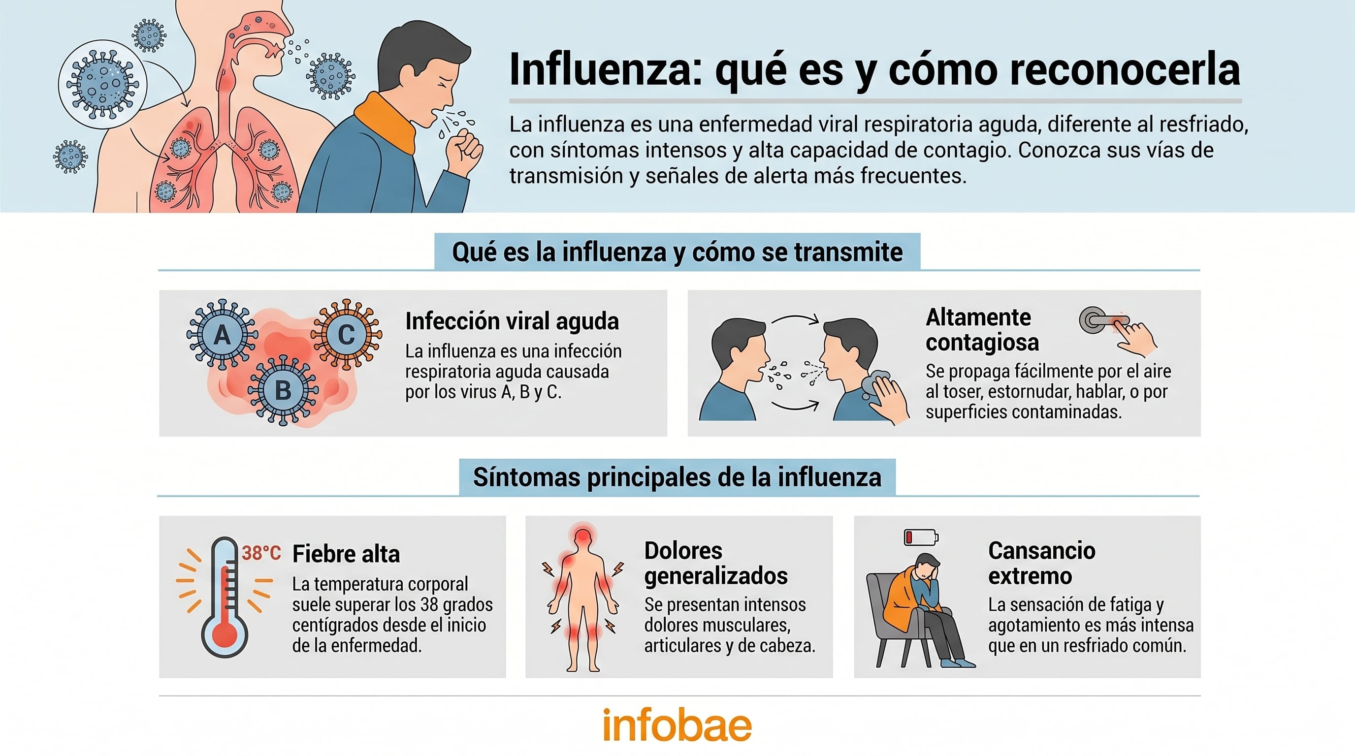 Permanecer en casa durante la fiebre y la tos ayuda a reducir la transmisión de la gripe y protege a los grupos más vulnerables (Imagen Ilustrativa Infobae)