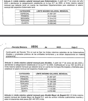 Salario de gobernadores y alcaldes