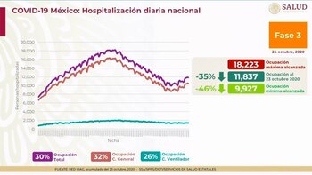 (Foto: Twitter/HLGatell)