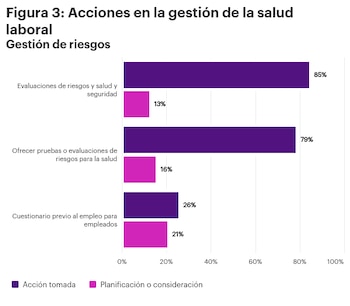 Acciones que toman las empresas