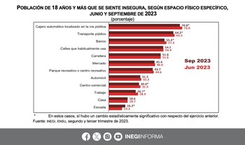 Hay varios espacios físicos en