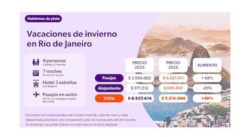 férias de inverno