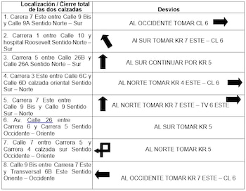 Estas son las restricciones de