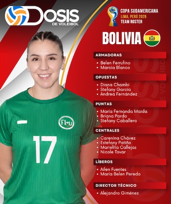 Convocadas de Bolivia en la Copa Sudamericana de Vóley 2026. (Dosis de Voleibol)