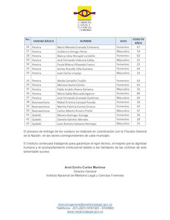 La cifra oficial preliminar del terremoto en Colombia asciende a 181 fallecidos y más de 1.310 heridos, según el Gobierno nacional y Asocapitales - crédito @MedLegalColombi / X