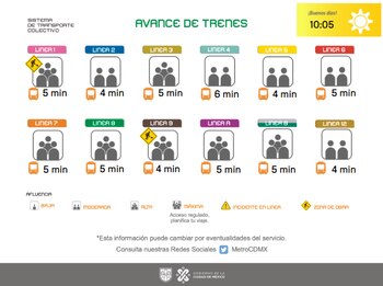 Avance de los trenes en