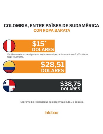Perú, Colombia y Panamá, entre