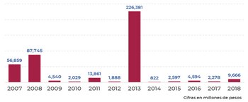 SAT presenta cifras en la