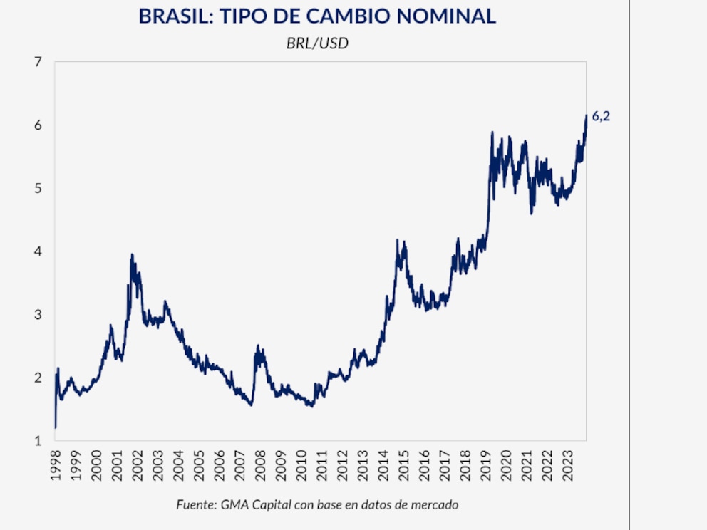 economia argentina