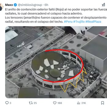 Captura: X / @ simbiosisgroup