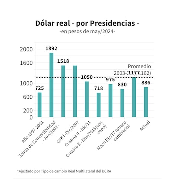 Gráfico de Amílcar Collante (CESUR)