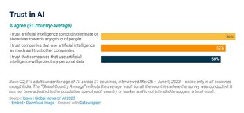 Encuesta de Ipsos indica que