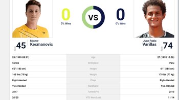 H2H Juan Pablo Varillas vs