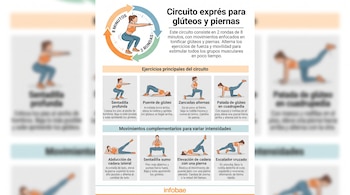 Infografía con ilustraciones de una mujer que realiza ocho ejercicios corporales junto a textos explicativos sobre un fondo blanco.