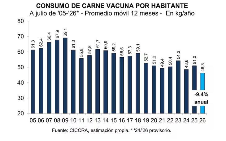 infografia