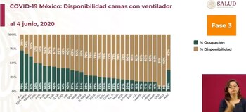 coronavirus mexico camas hosp ventilador 060520