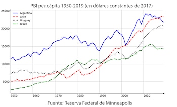 Nicolini Milei PBI Fed Minneapolis