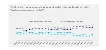 encuesta económica cuadro