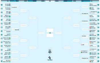 Estudiantes-Rosario Central, primer cruce confirmado