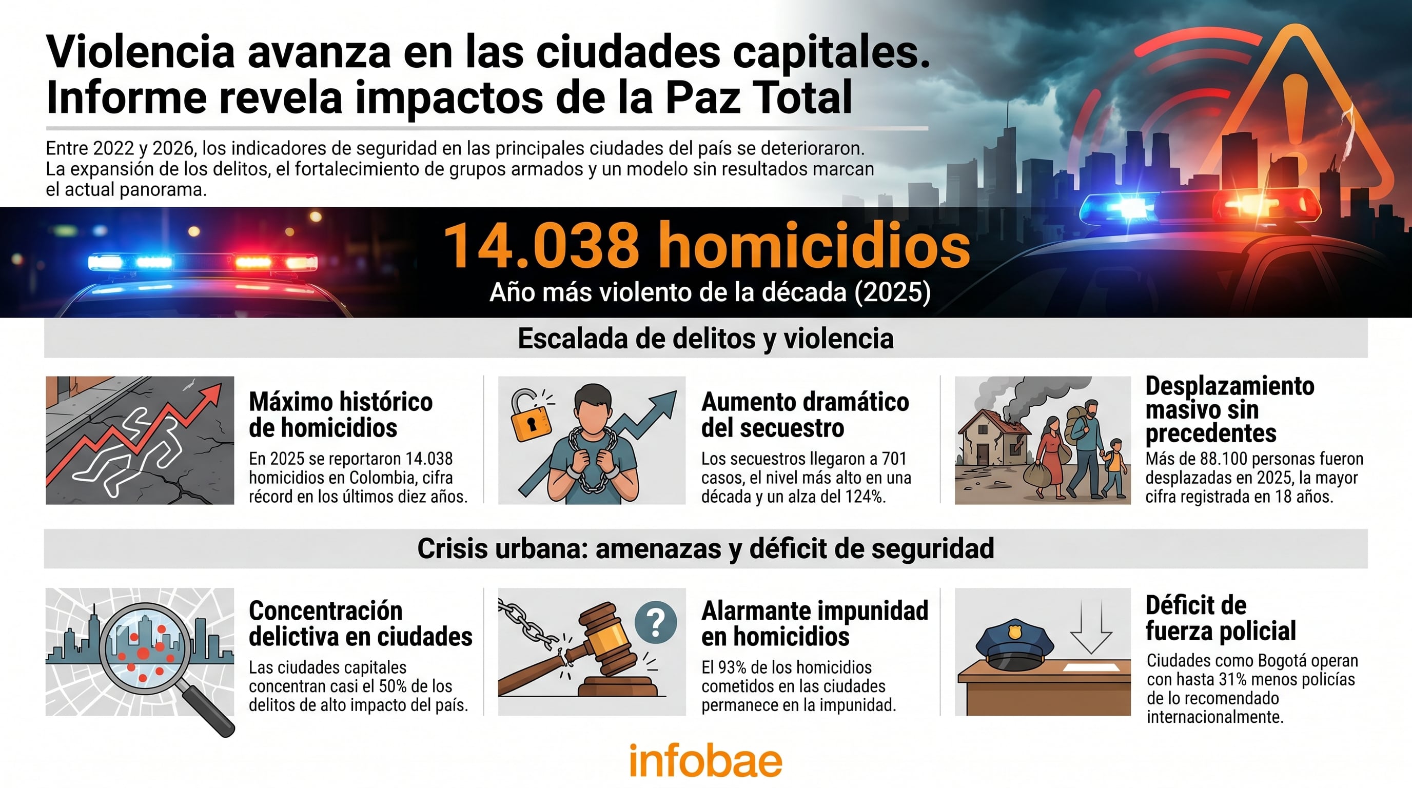El documento señala que la política de Paz Total no ha logrado reducir la violencia, mientras se evidencia expansión de grupos armados y fortalecimiento de economías ilegales - crédito Visuales IA
